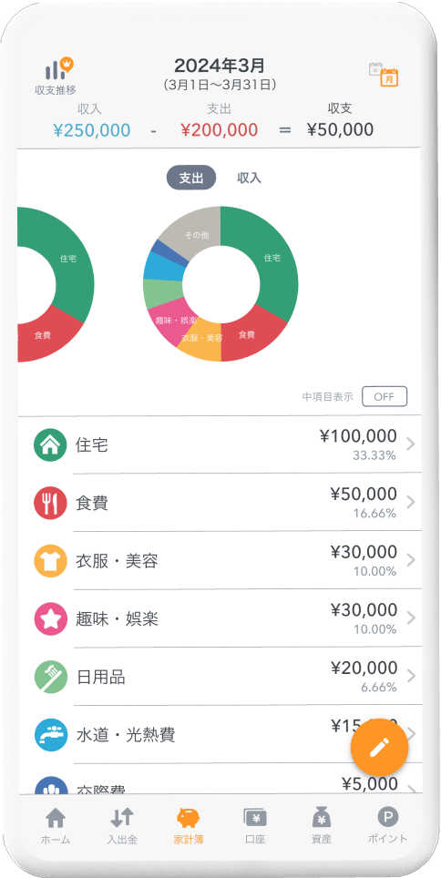 マネーフォワード MEの家計簿画面（公式サンプル画像）。月間の収入・支出・収支と、支出カテゴリの内訳が円グラフで表示されている