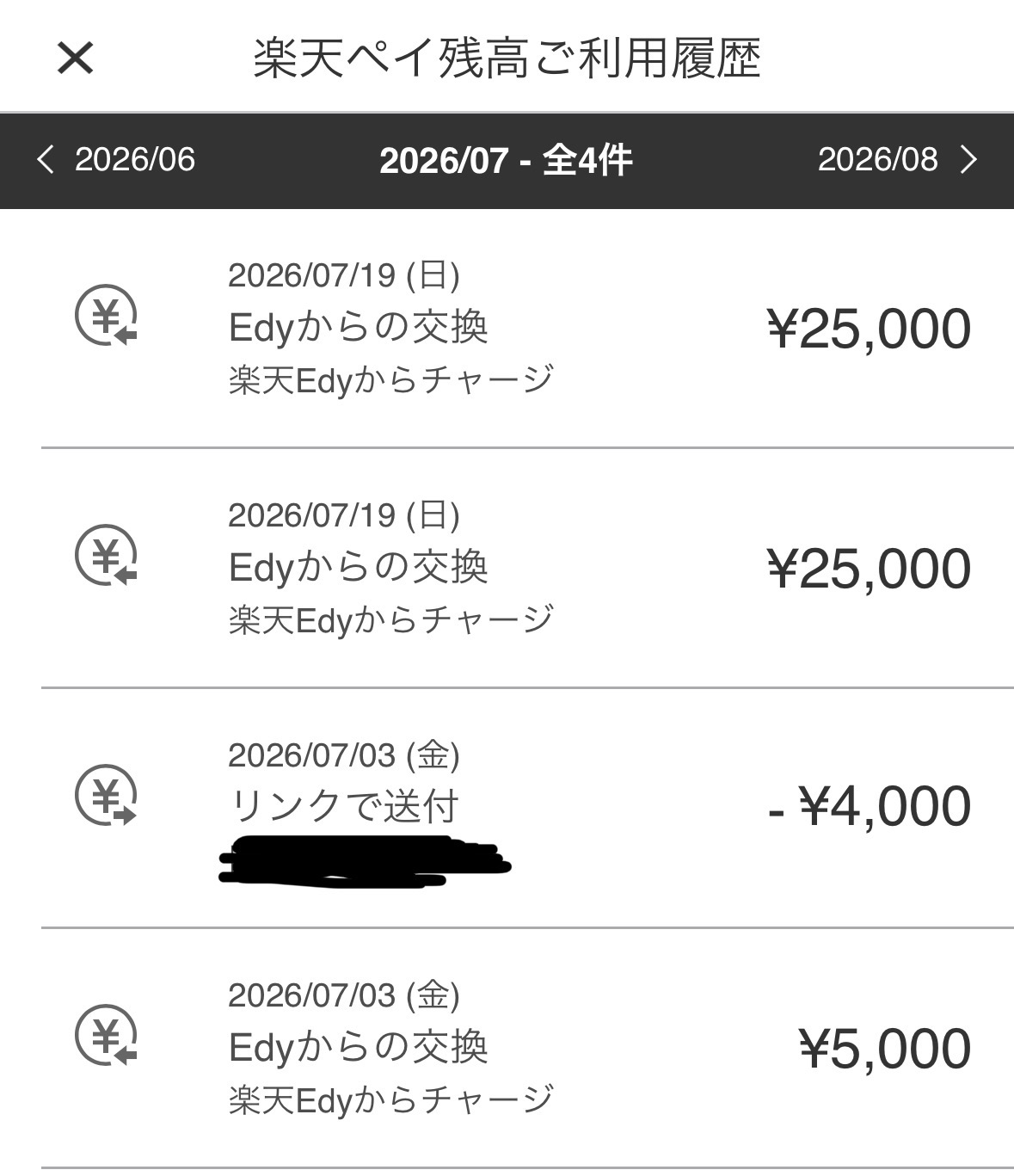 2026-08-21 楽天ペイ残高のご利用履歴。2026年7月は全4件で、7月19日にEdyからの交換25,000円が2件、7月3日にEdyからの交換5,000円、7月3日にリンクで送付マイナス4,000円。送付先はマスキング