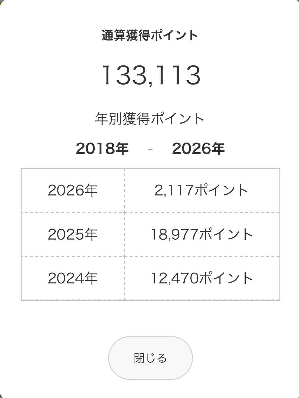2026-08-21 楽天ポイントの通算獲得ポイント133,113ポイントと年別獲得ポイント。2026年2,117ポイント、2025年18,977ポイント、2024年12,470ポイント