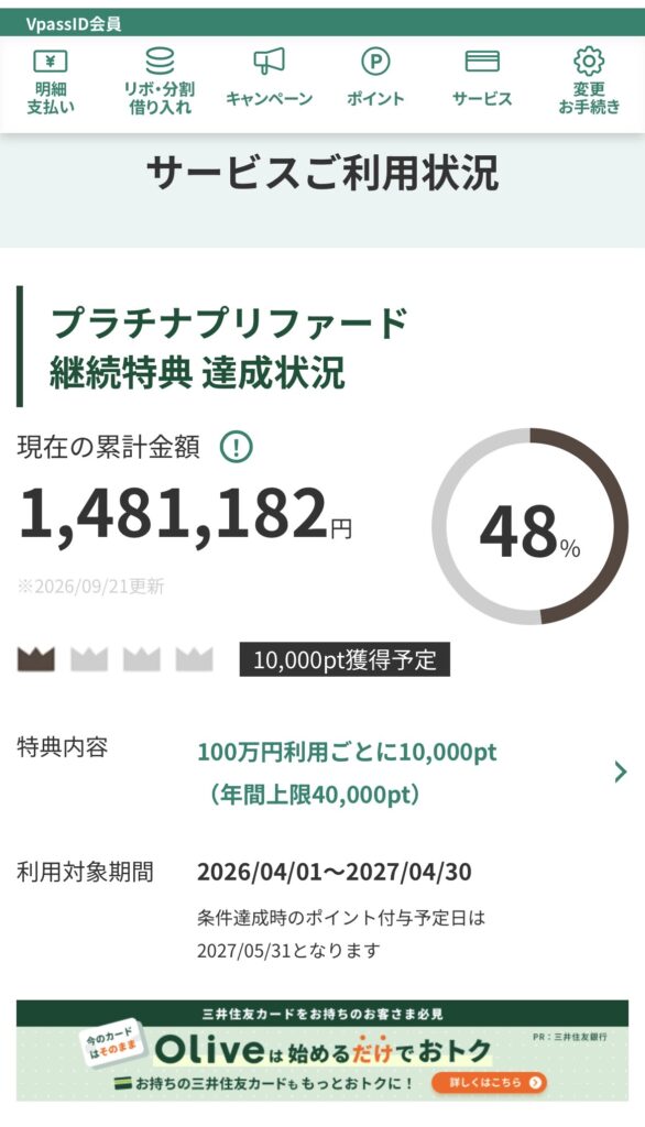 2026-09-21 三井住友カードVpassの継続特典 達成状況の画面。累計金額1,481,182円、利用対象期間2026/04/01〜2027/04/30、ゲージ48%、10,000pt獲得予定、付与予定日2027/05/31